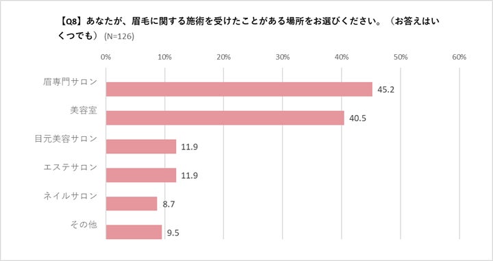 UVケア(出典: PR TIMES)