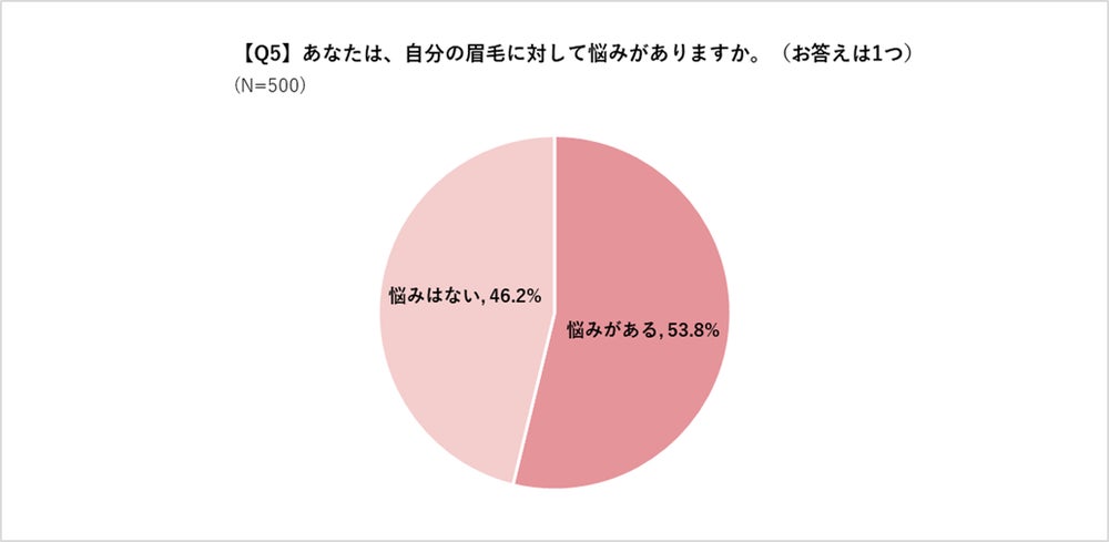 UVケア(出典: PR TIMES)