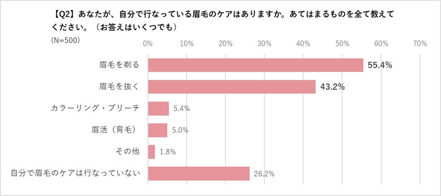 UVケア(出典: PR TIMES)