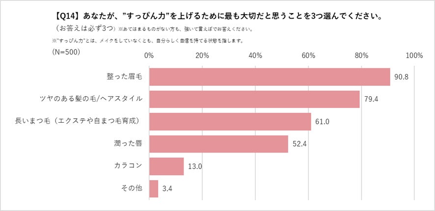 UVケア(出典: PR TIMES)