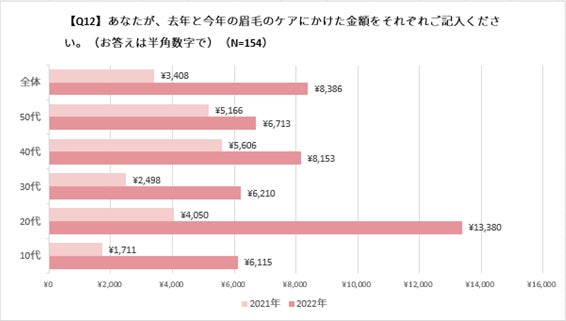 UVケア(出典: PR TIMES)