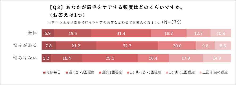 UVケア(出典: PR TIMES)