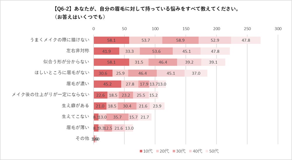 UVケア(出典: PR TIMES)