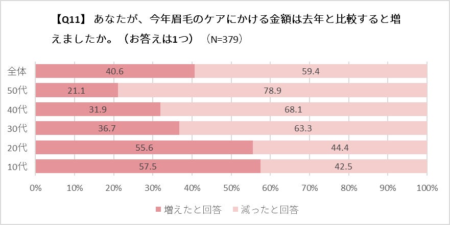 UVケア(出典: PR TIMES)
