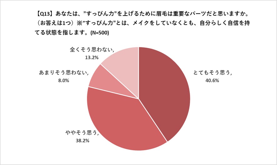 UVケア(出典: PR TIMES)