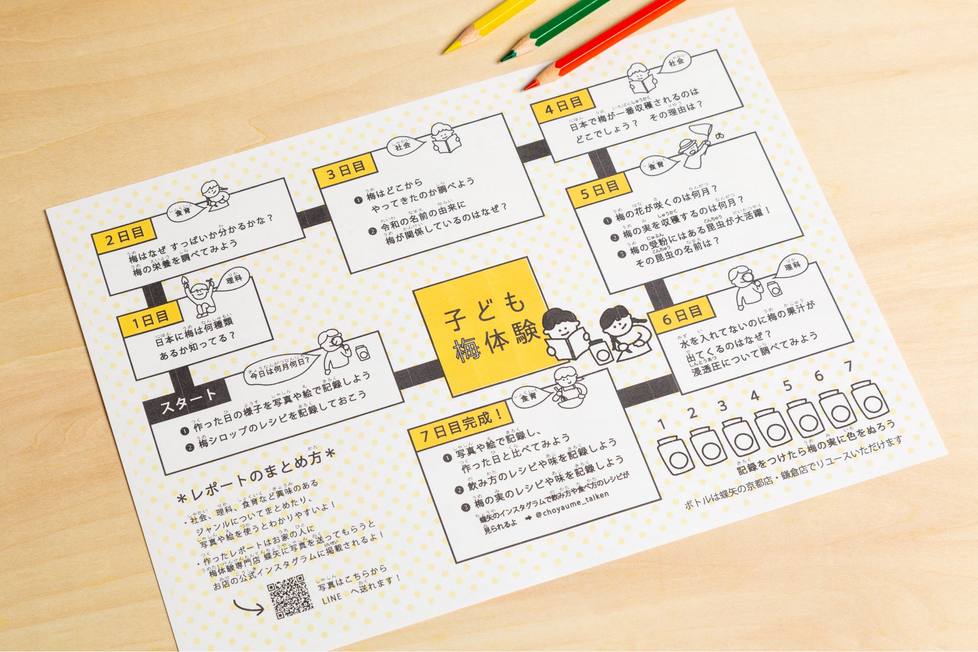 梅体験専門店 蝶矢 小学生の初めての梅シロップ作りをサポート 春休み子ども梅体験 をオンラインで開催 Choya Shops株式会社のプレスリリース 梅体験専門店 蝶矢 小学生の初めての梅シロップ作りをサポート 春休み子ども梅体験 をオンラインで開催 Choya Shops株式会社のプレスリリース