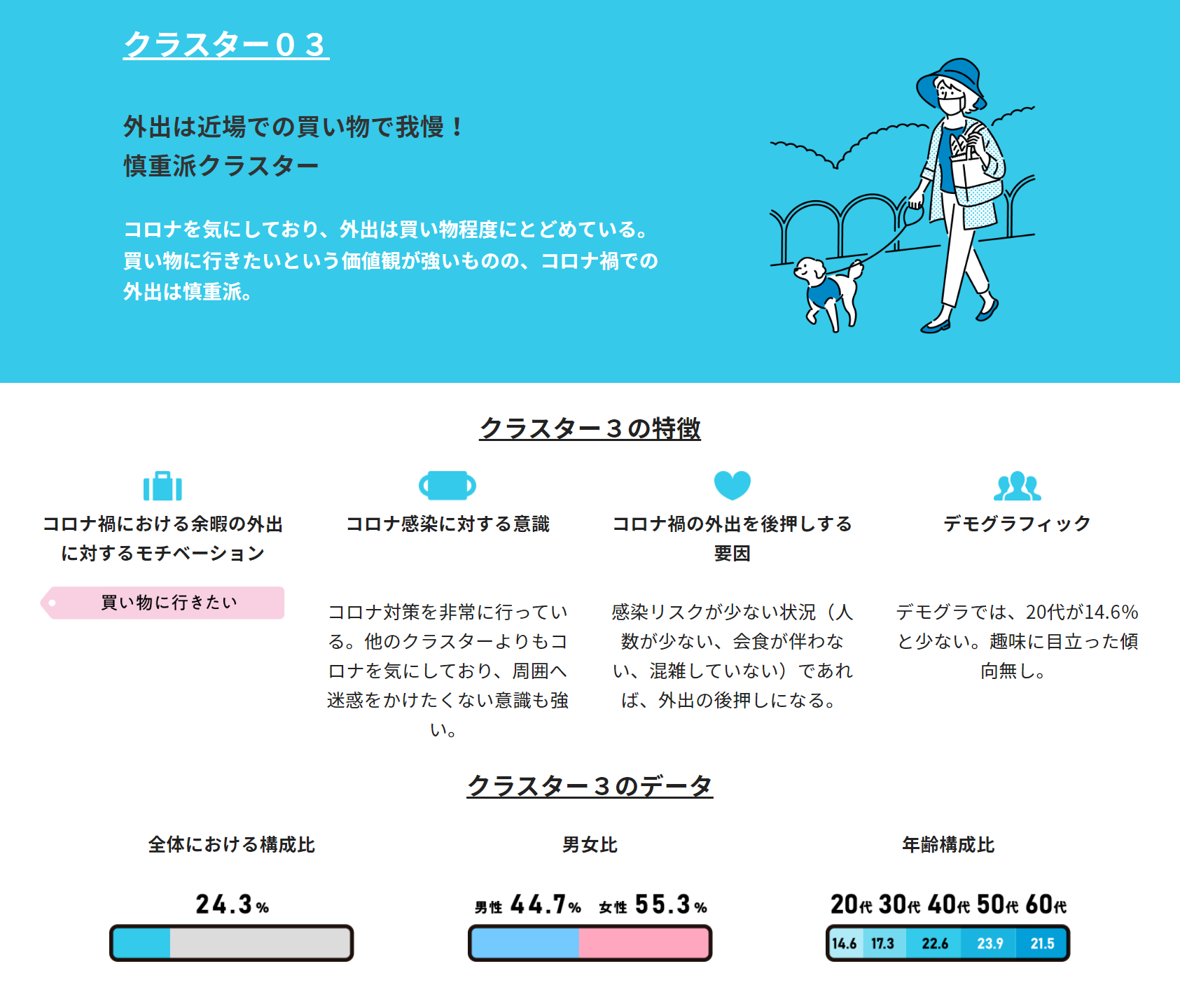 クラスター３説明画像
