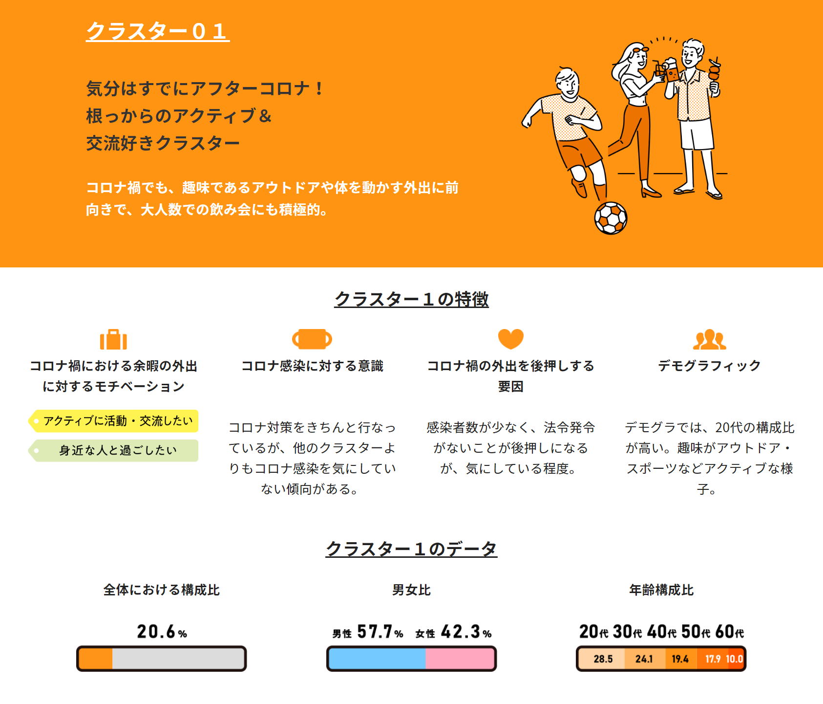 クラスター１説明画像