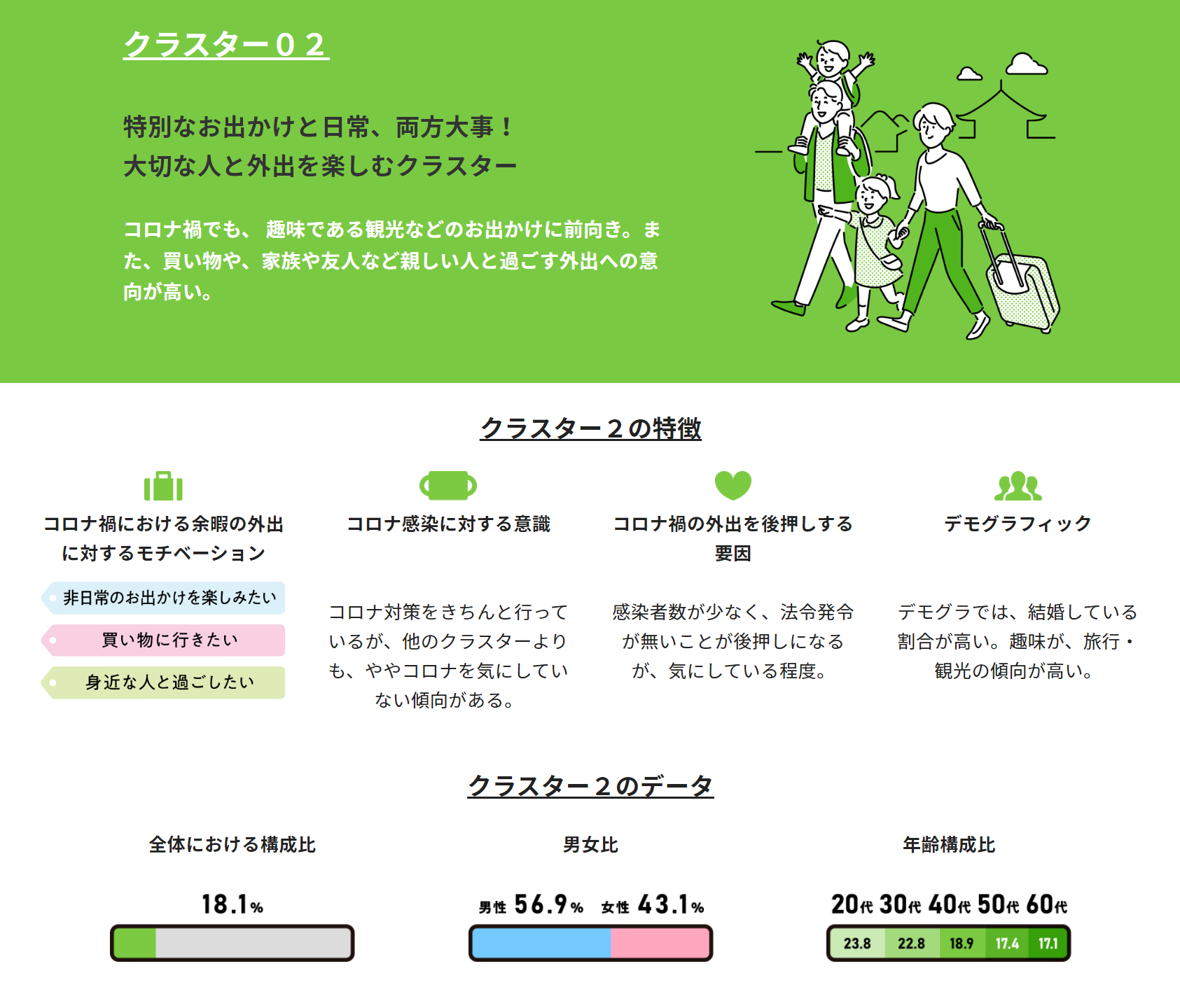 クラスター２説明画像