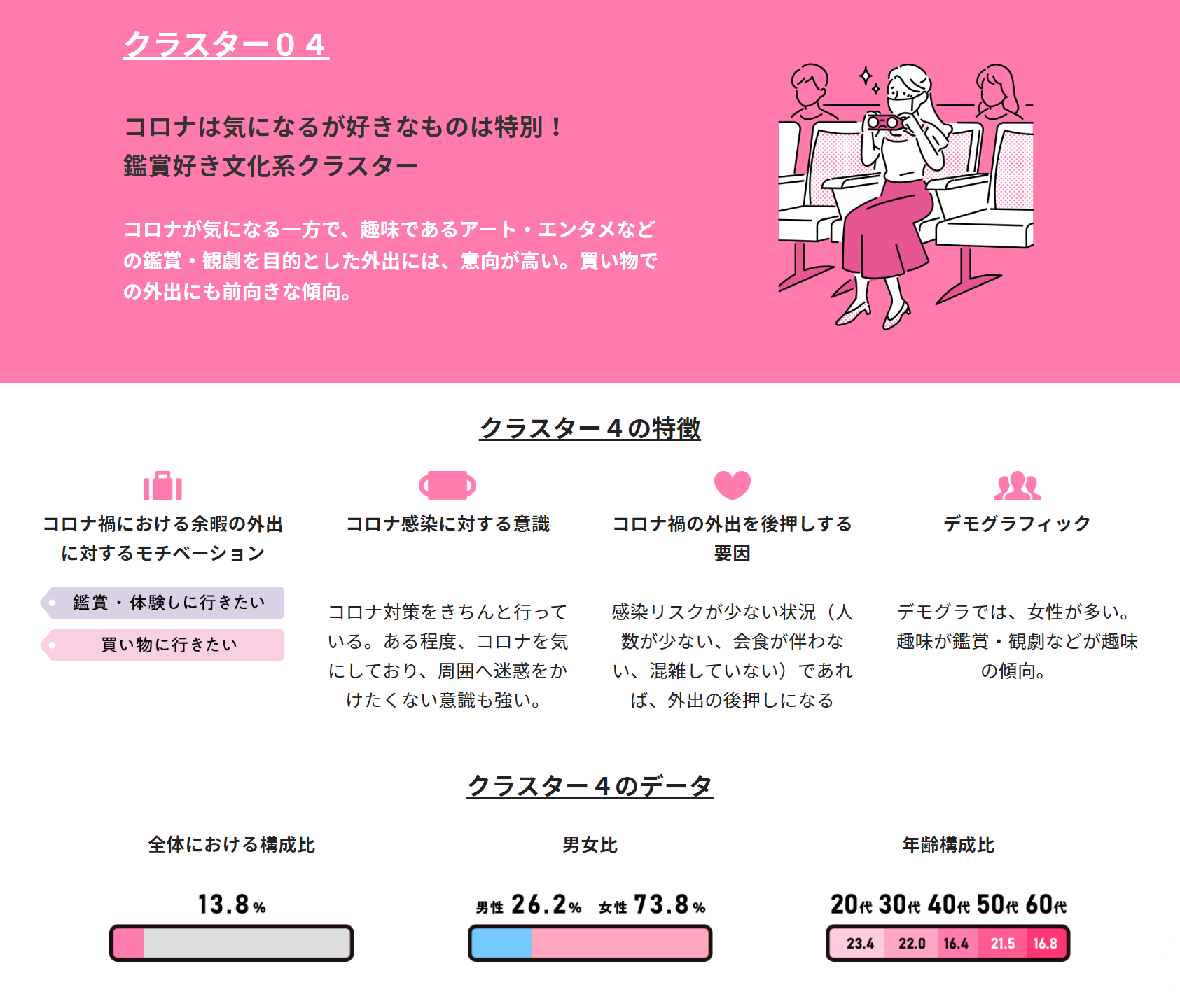 クラスター４説明画像