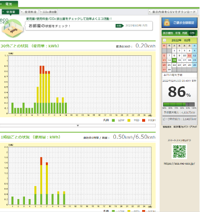 ＜見える化画面イメージ＞