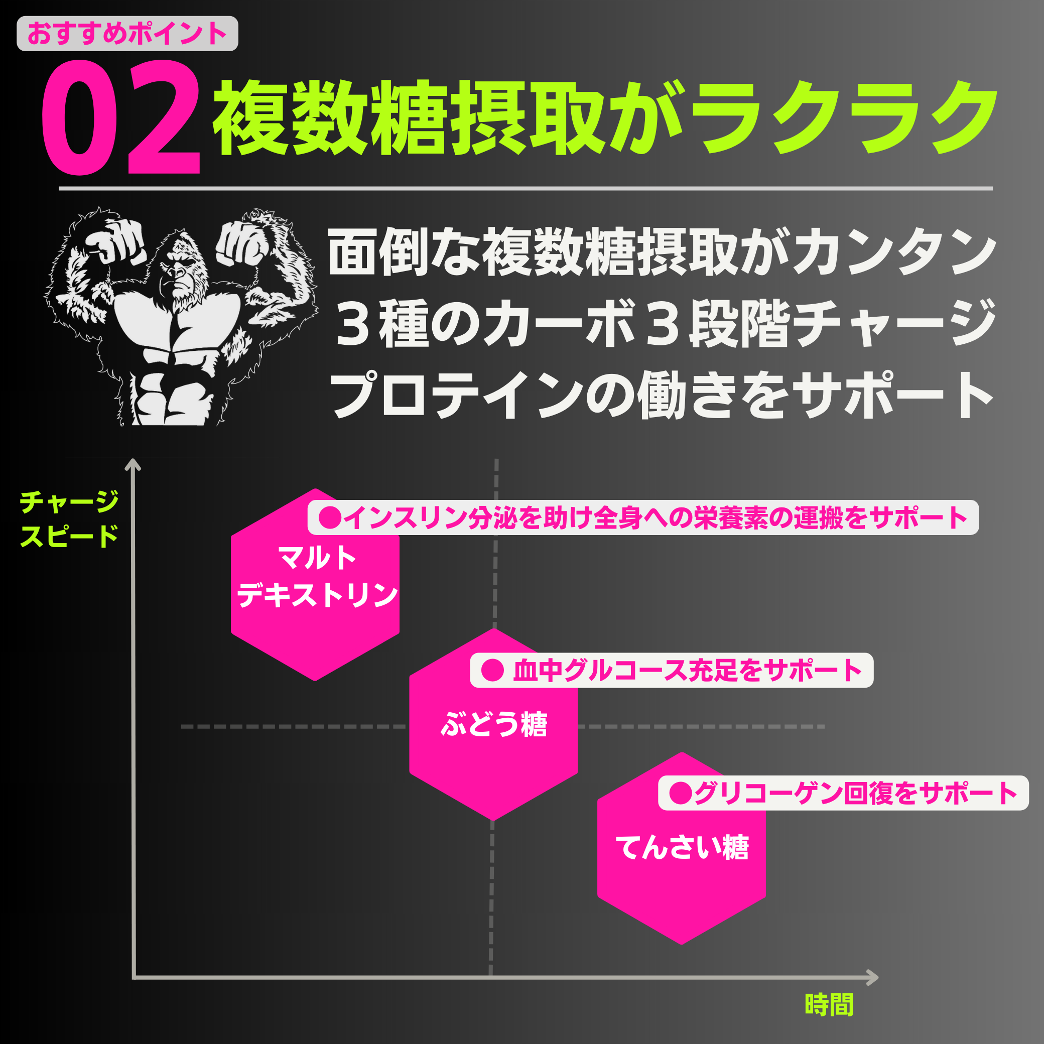 面倒な複数糖摂取がカンタン！