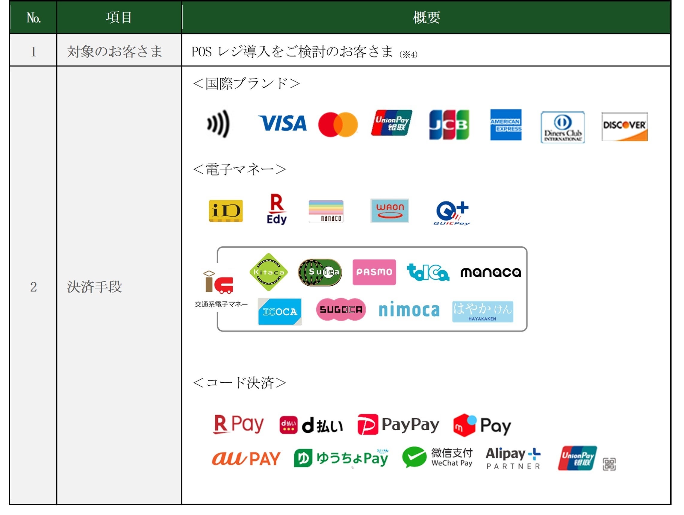stera pack」新プラン「stera pack POS」の提供を開始 | 三井