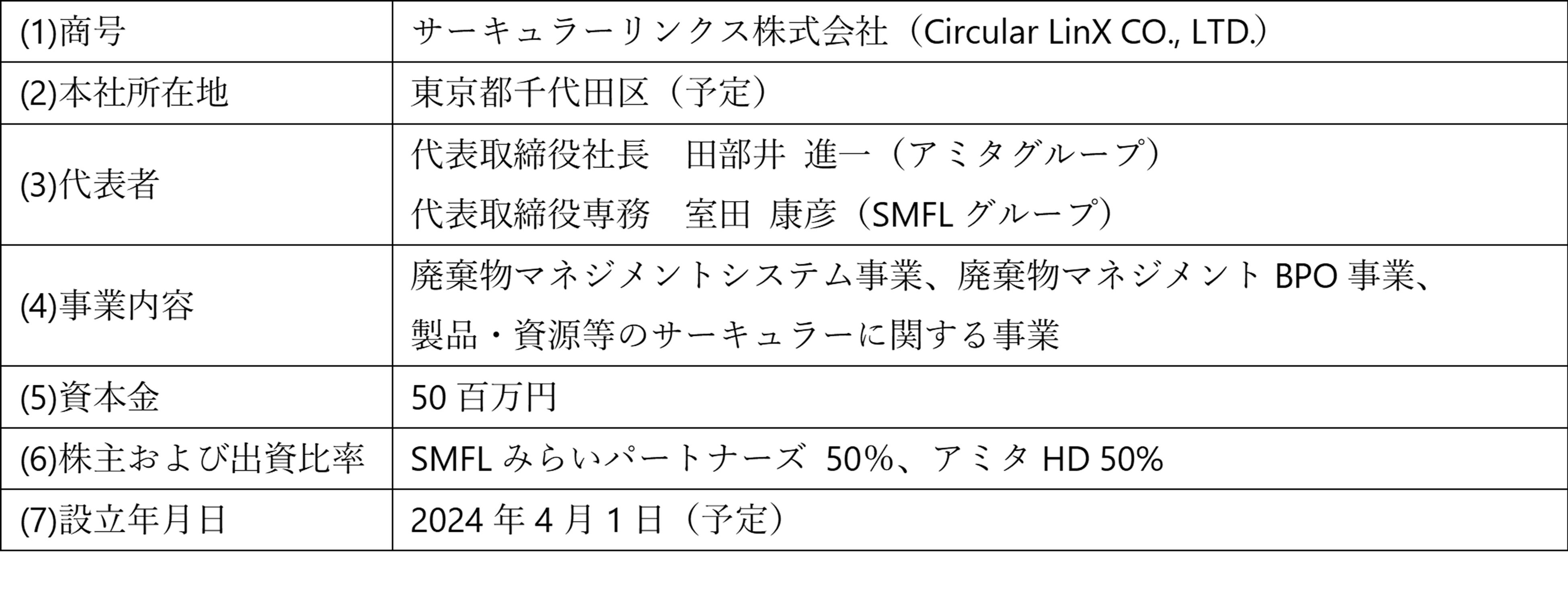 マテリアルクルー　ファイナリスト3番　5本 五十鈴工業・TRY-ANGLE - minority トップウォーターバス