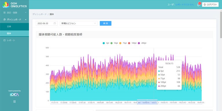 OOH Analytics_ダッシュボード