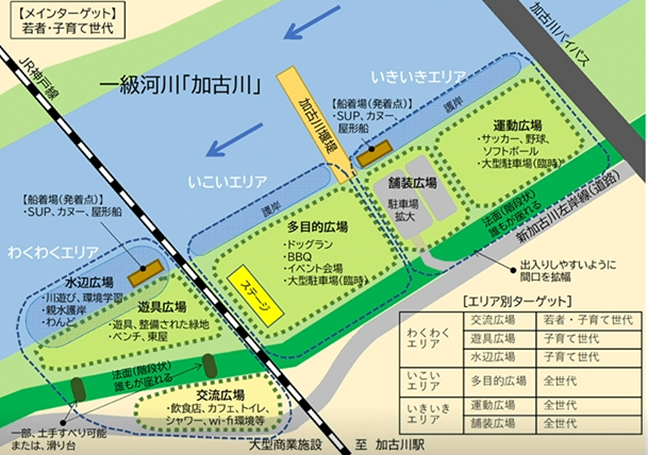 今後の河川敷の活用イメージ