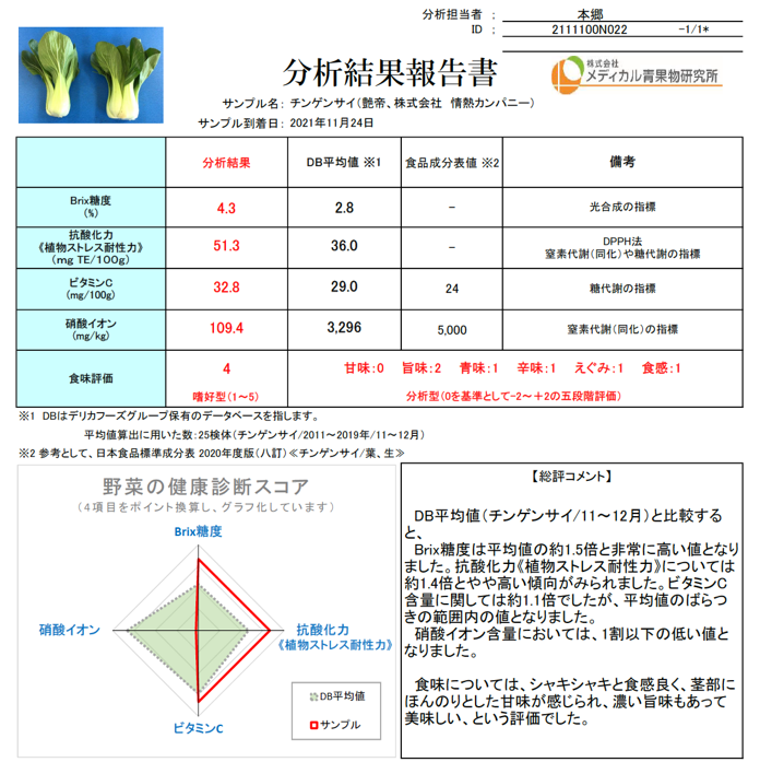 アミノ酸液肥のエビデンス