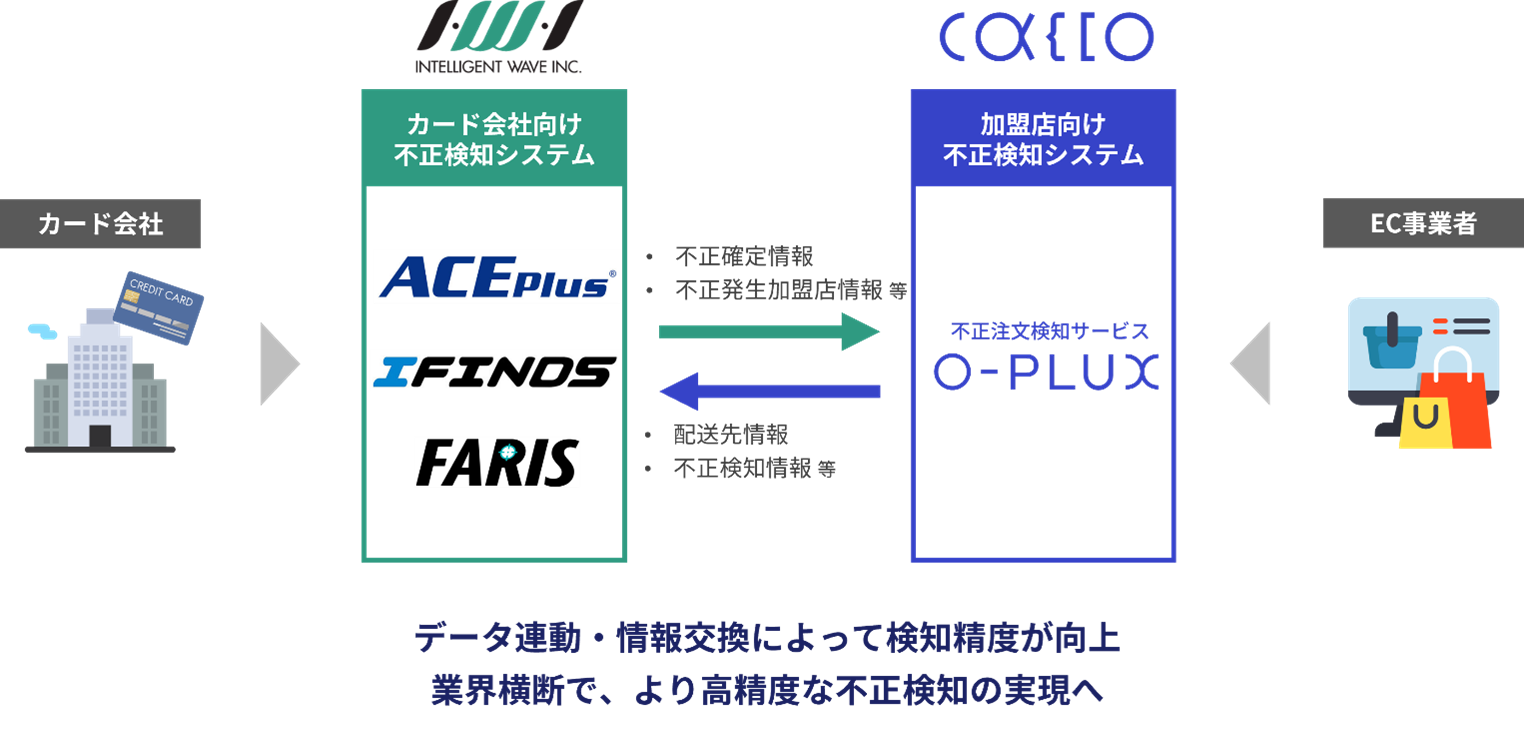 追加検討中 ふじいさん専用 2025年8月18日～】ETC車載器購入助成キャンペーンがはじまります