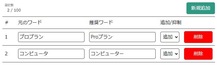 チェック用語集の作成