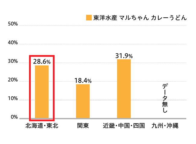 【図5】東洋水産 マルちゃん カレーうどん（※4）