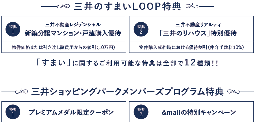 「MGH Rewards Club」ダイヤモンド会員・プラチナ会員が利用できる特典例