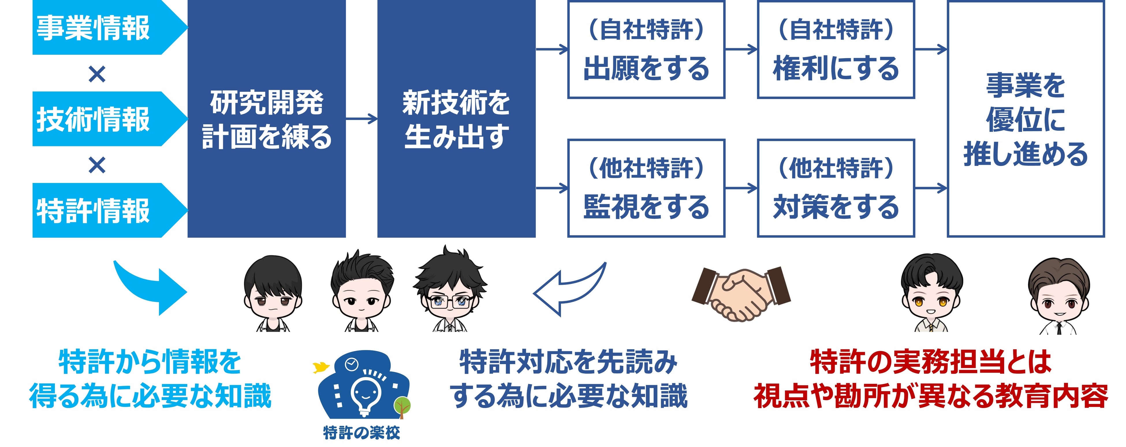 【極美品】ビジネス方法特許ハンドブック―ビジネス方法の特許化・設計・戦略の大系化 オープン＆クローズ戦略 日本企業再興の条件 増補改訂版（小川