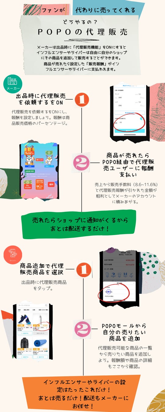 ライブコマースアプリ「POPO(ポポ)」の新機能『代理販売機能』について