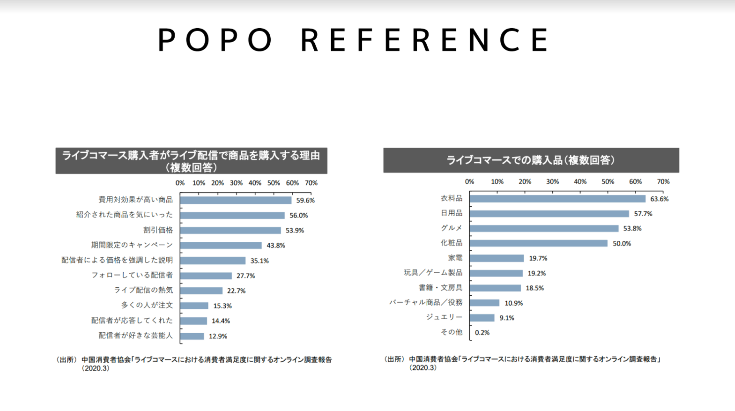 中国国内の実績アンケート調査