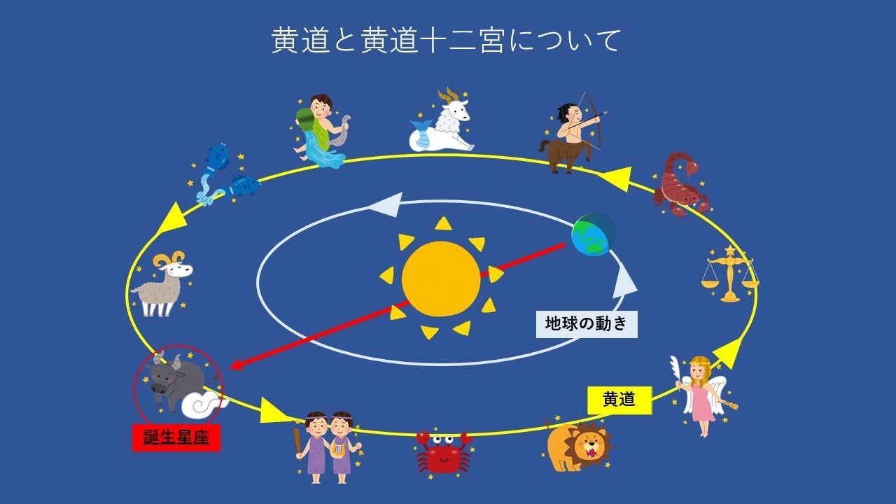 ※スマートグラス画面イメージ