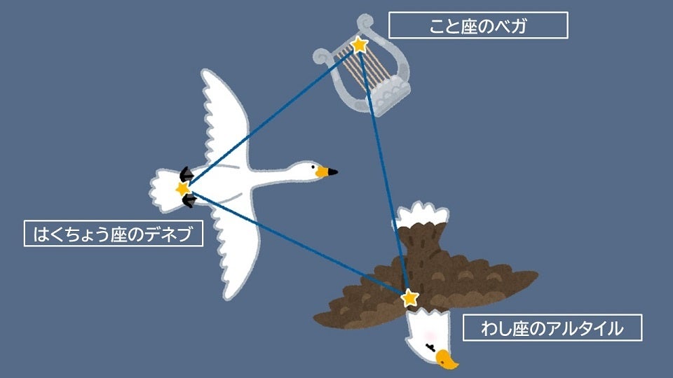 東京都昭島市 22年8月にスマートグラスを使った Ar星空観測会を開催 株式会社システム サイエンスのプレスリリース