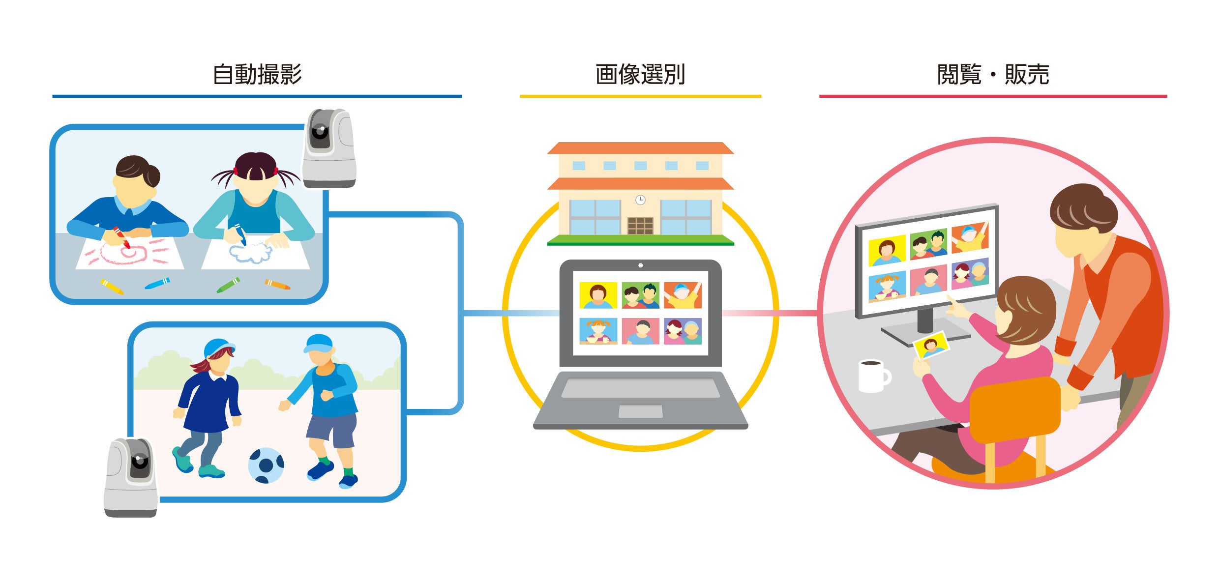 サービス概要図
