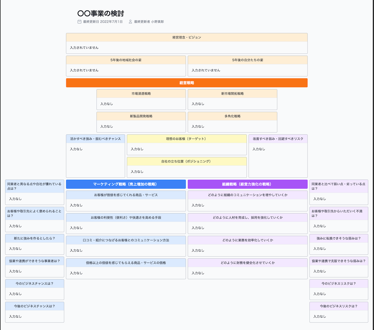 ・戦略見える化シート
