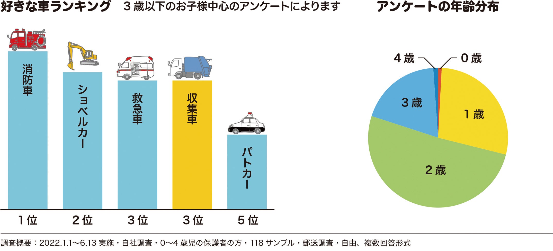 好きな車ランキング３位に収集車