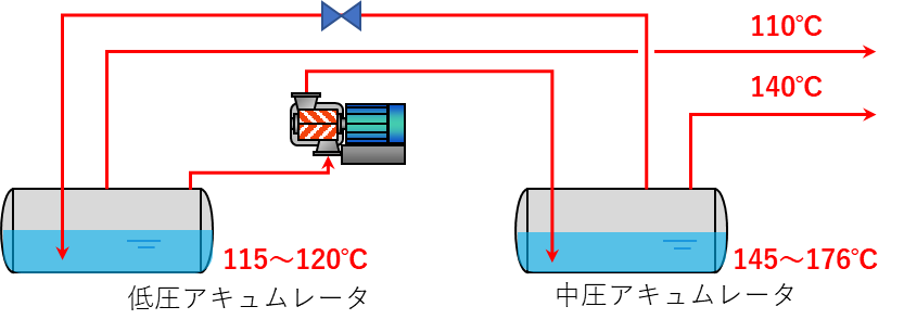図6　直列２段式アキュムレータ