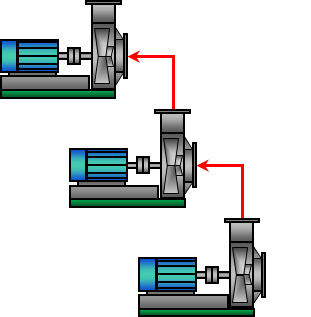 図4　３段ファン式蒸気圧縮機例