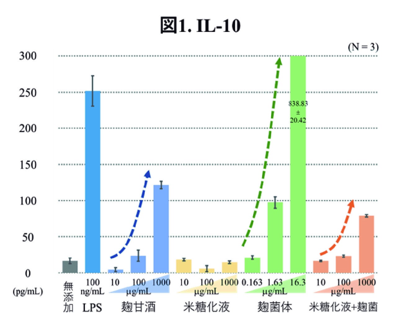 図1.IL-10