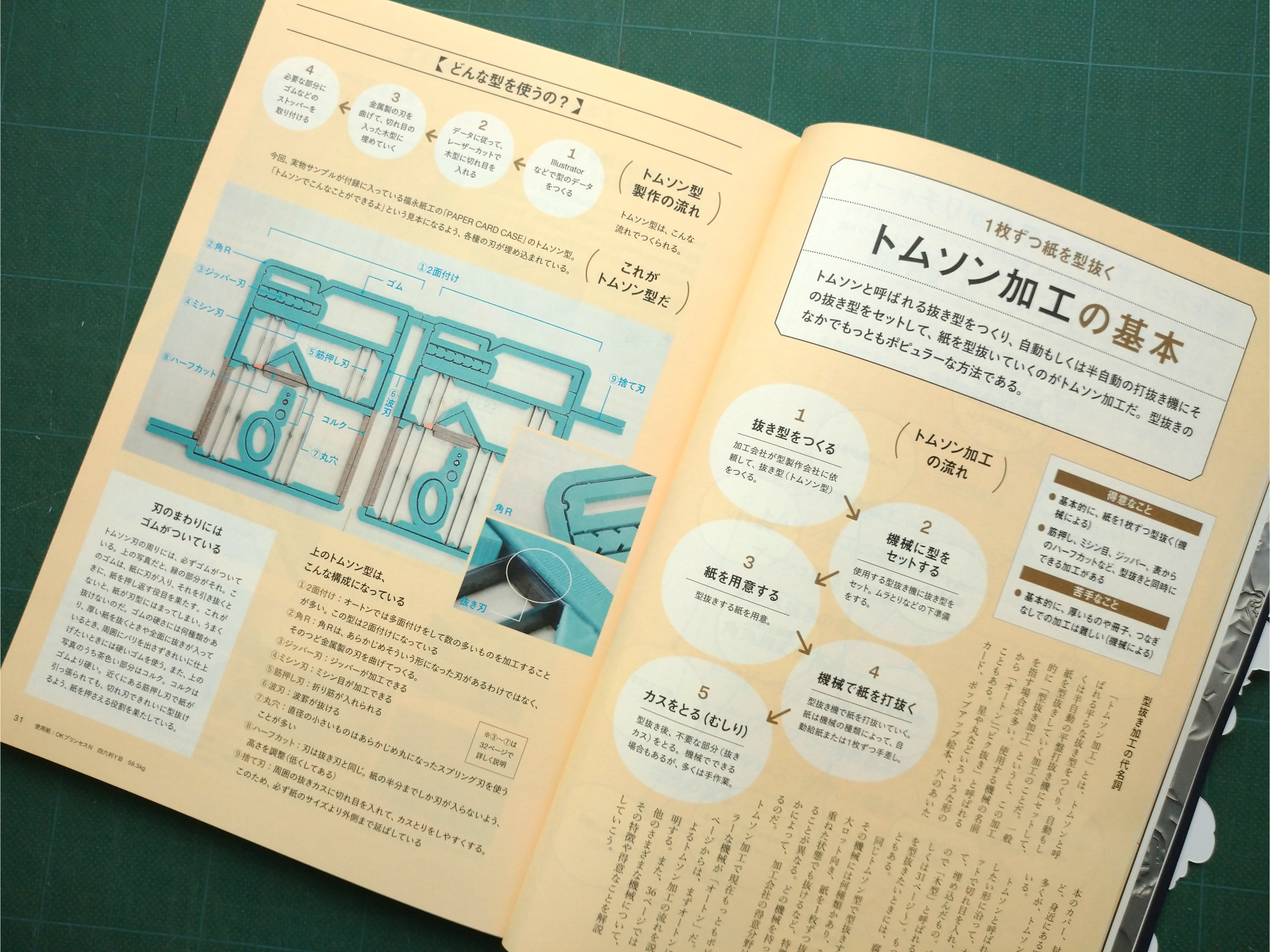 実物　紙サンプルBOOK 型抜きやレーザーカット、エンボス、デボス、空押しなど、“紙自体に