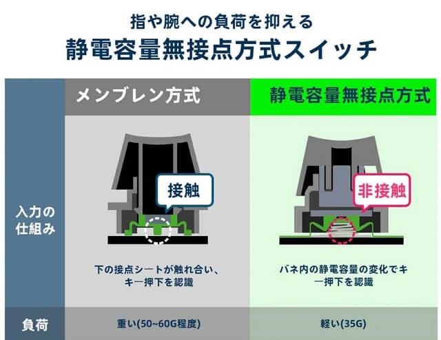 Bluetooth無線対応＆有線でコンパクトな理想のキーボード【唯一