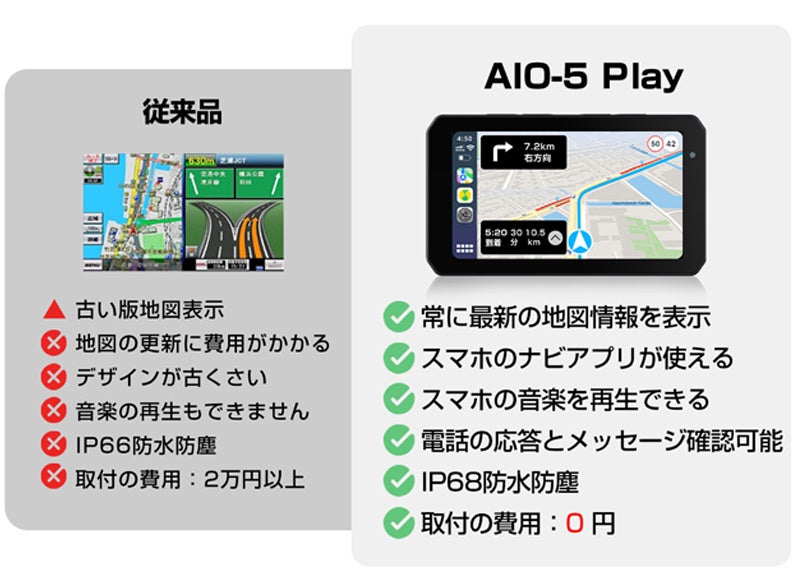 知らずに電波法違反の100万円罰則、更には事故に繋がる可能性が