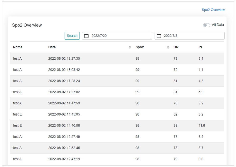 クラウドシステム「iFORA O2 Care Management」