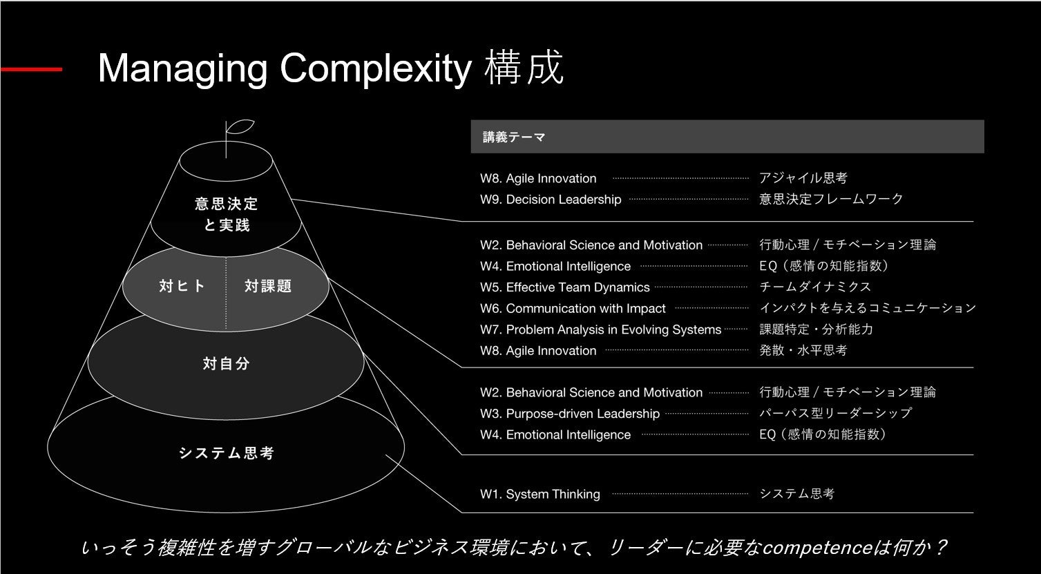 ミネルバの考える次世代リーダーに必須なスキルには、パーパス型リーダーシップ、インパクトを与えるコミュニケーション、行動心理／モチベーション理論など、自分自身や周囲の人の理解を深めるためのスキルも含まれる。