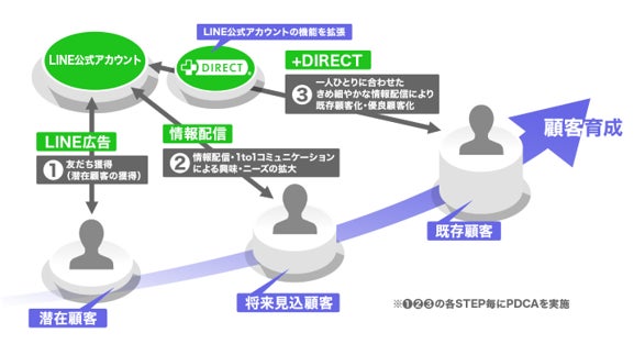 AI ランディング ページ ジェネレーターの関連性を示す「ランディング ページ」という単語が記載されたノートブック