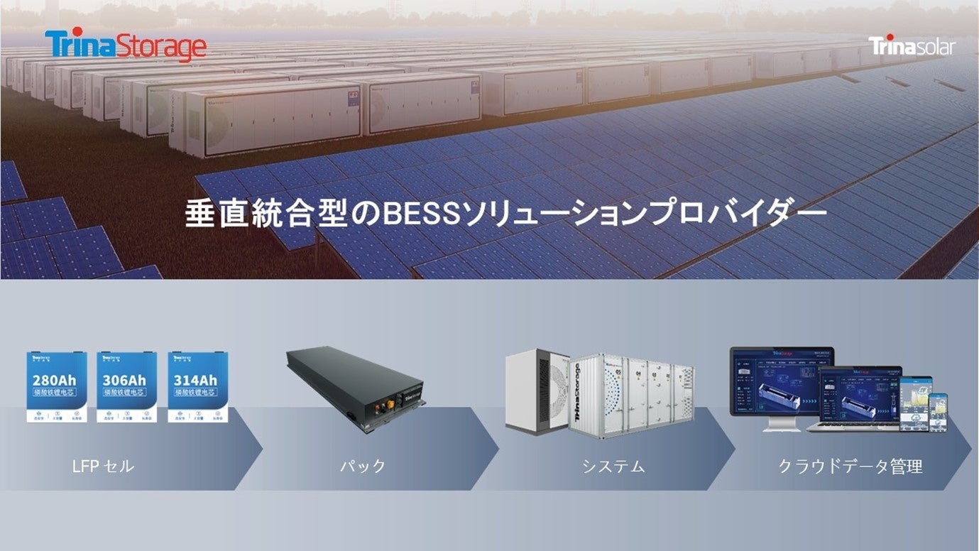 トリナ・ソーラーストレージ事業のポジション及び主要製品・ソリューション