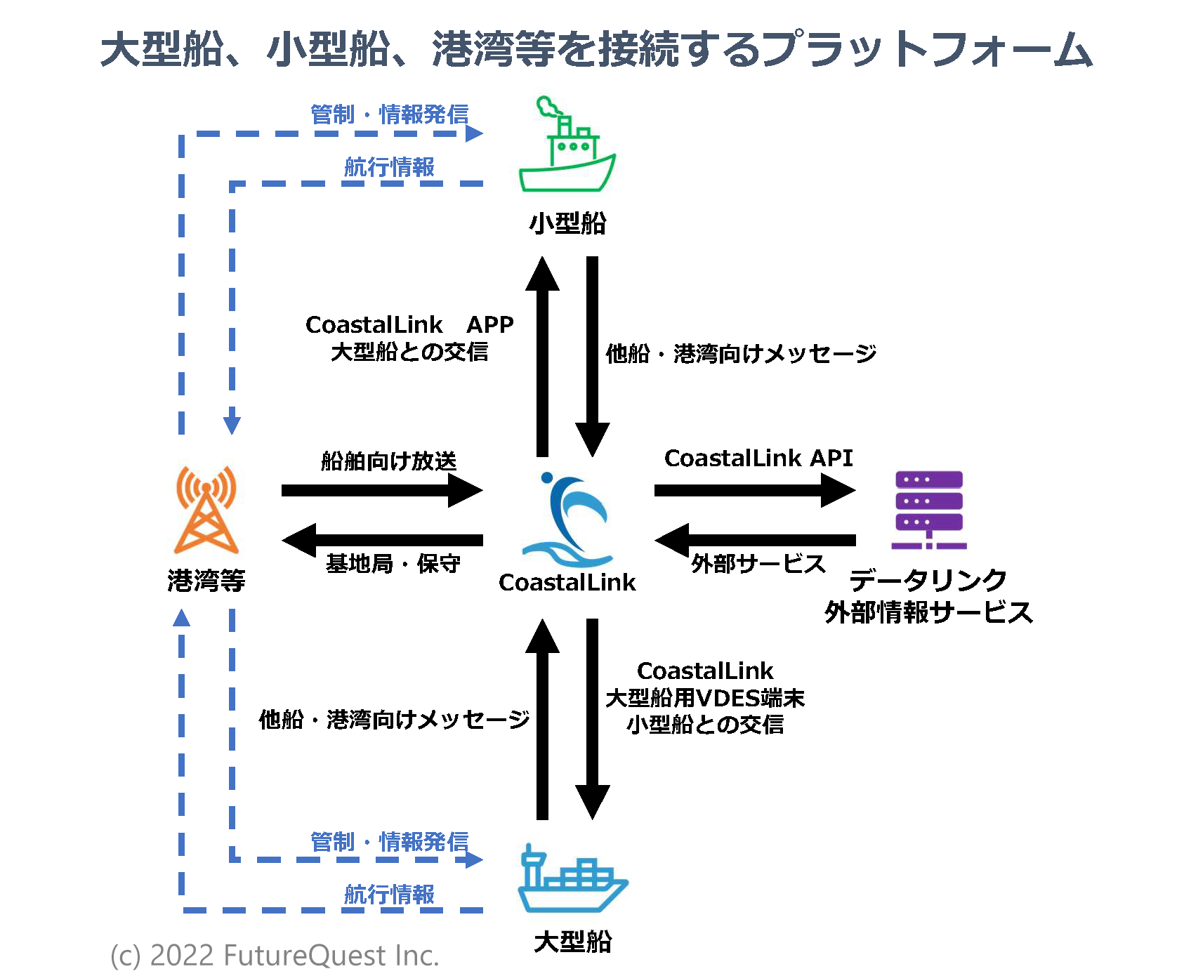 コースタルリンクソリューション