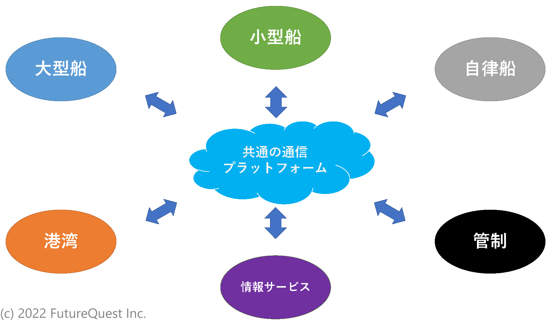 コースタルリンクソリューション
