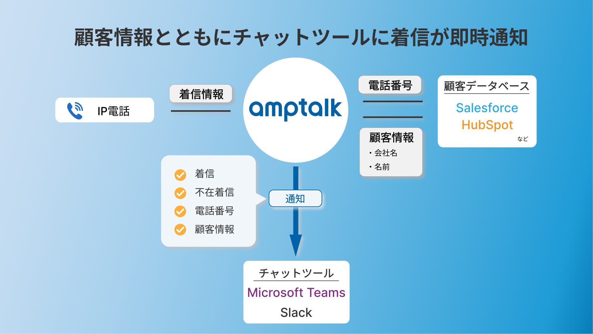 特許取得範囲の例