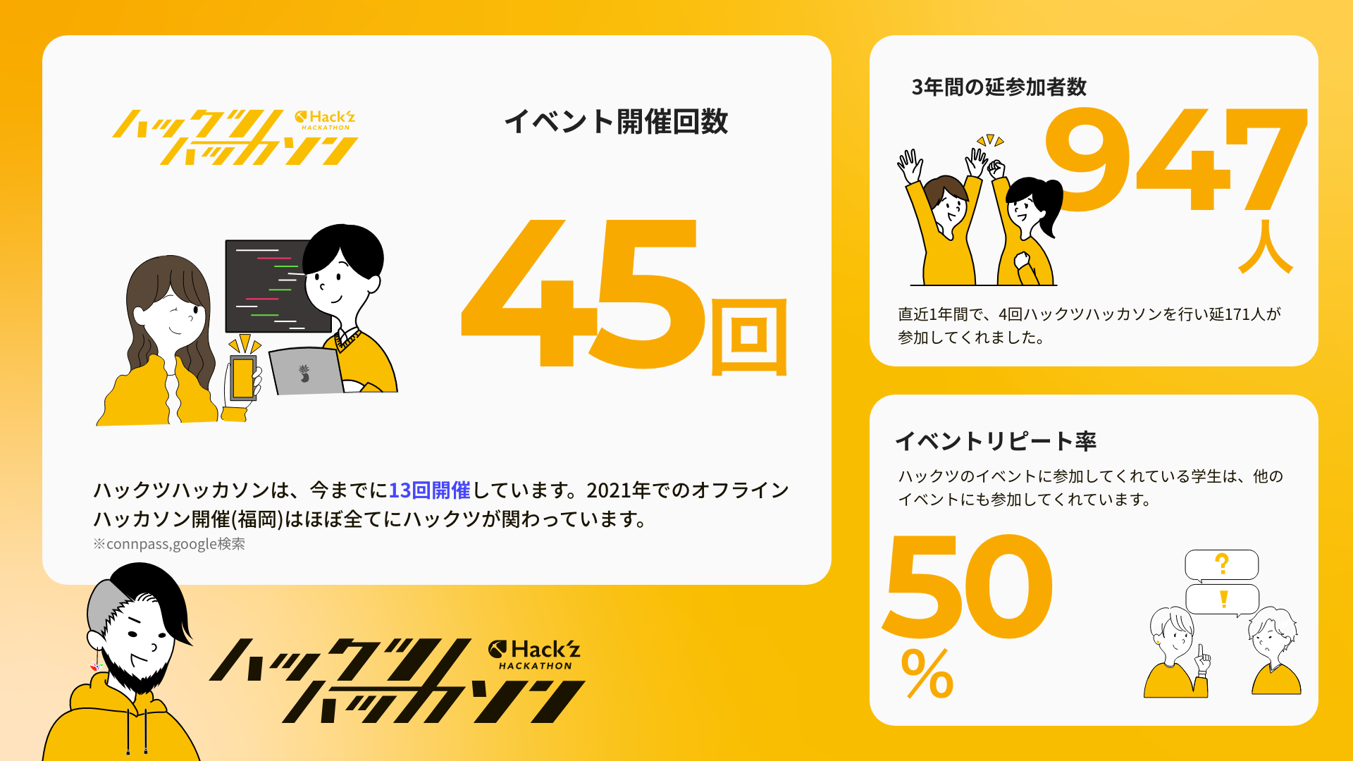 過去ハッカソン,イベント等の実績