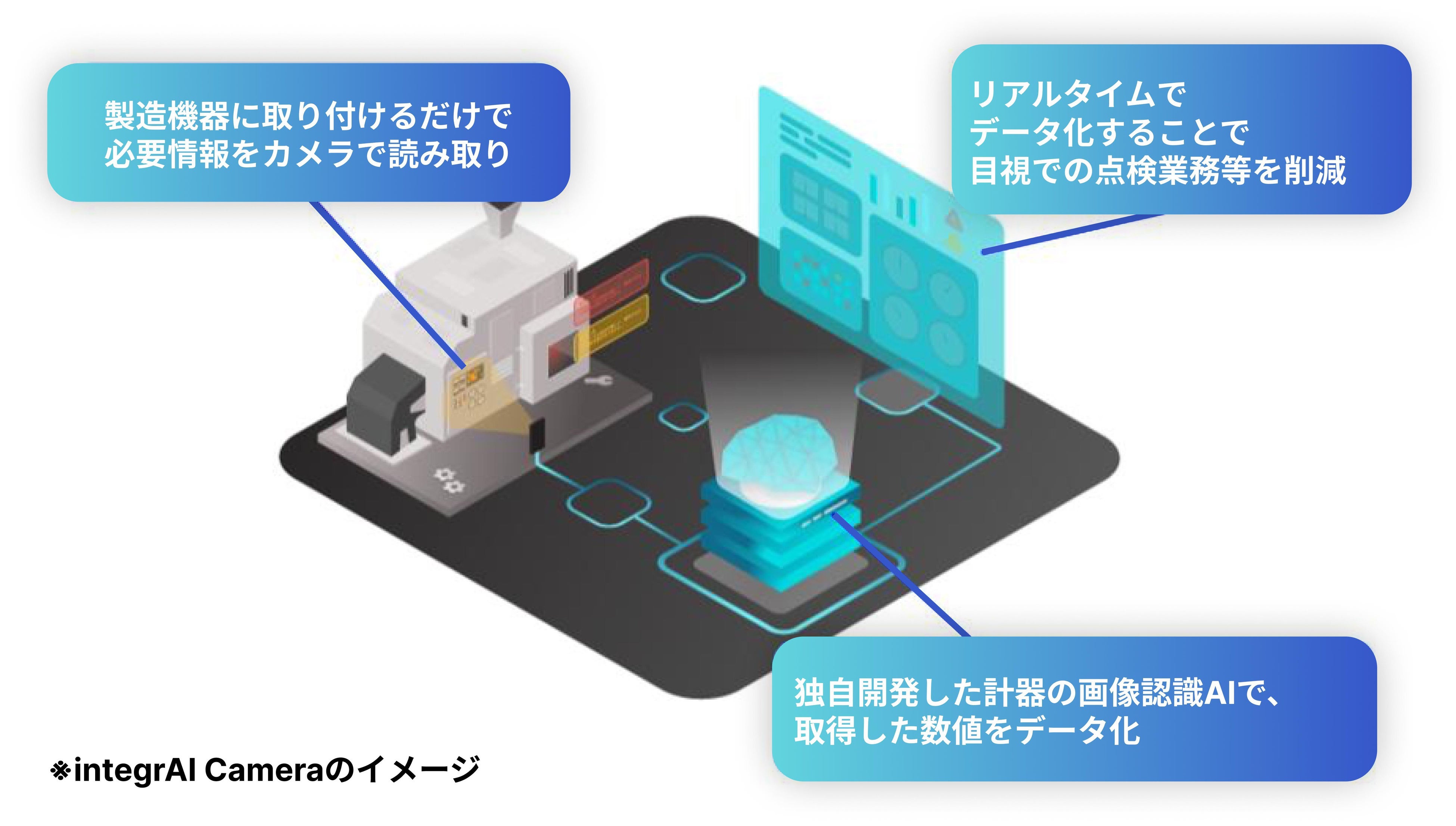 インテグライカメラのイメージ