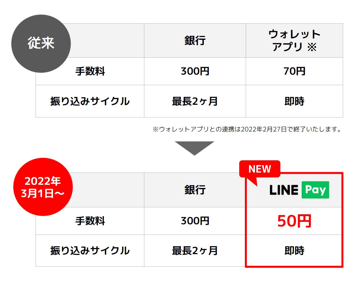 Brioni UJPQ0LPA6034100 関税送料込 Audiostock 音楽クリエイターの印税受け取りに「LINE Pay