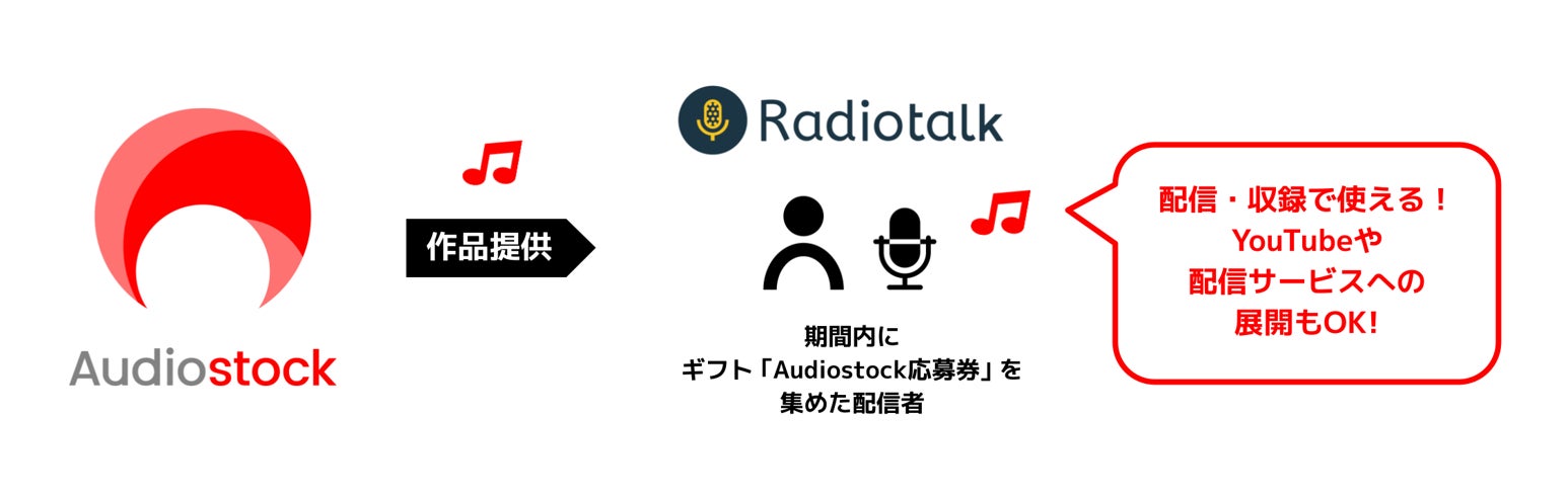 8月限定 Radiotalk 配信者への効果音プレゼント企画 Audiostockコラボキャンペーンを開催 株式会社オーディオストックのプレスリリース 8月限定 Radiotalk 配信者への効果音プレゼント企画 Audiostockコラボキャンペーンを開催 株式会社オーディオストックのプレスリリース